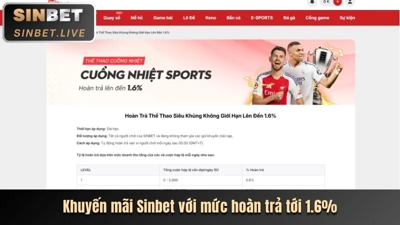 Hướng dẫn five88 thể thao